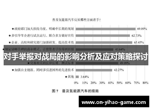 对手举报对战局的影响分析及应对策略探讨