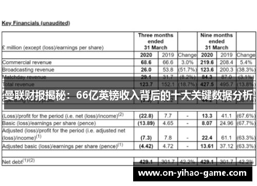 曼联财报揭秘：66亿英镑收入背后的十大关键数据分析