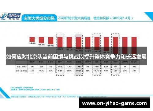 如何应对北京队当前困境与挑战以提升整体竞争力和长远发展
