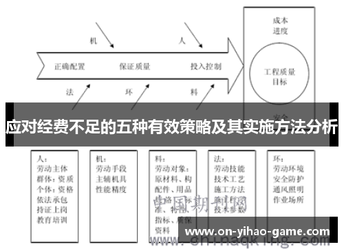 应对经费不足的五种有效策略及其实施方法分析