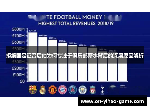 拒绝国足征召后他为何专注于俱乐部薪水背后的深层原因解析