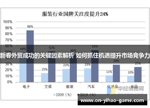 新春外贸成功的关键因素解析 如何抓住机遇提升市场竞争力