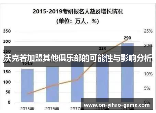 沃克若加盟其他俱乐部的可能性与影响分析
