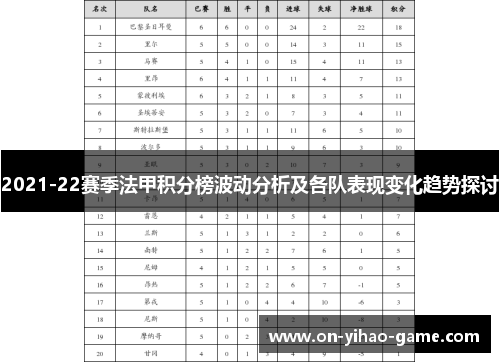 2021-22赛季法甲积分榜波动分析及各队表现变化趋势探讨