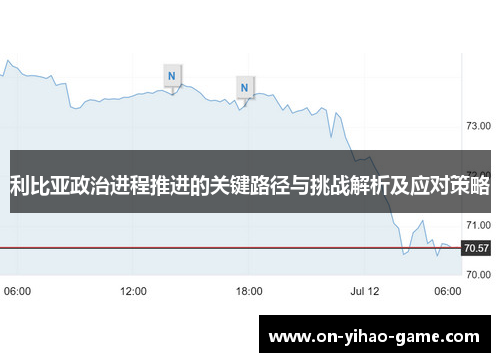 利比亚政治进程推进的关键路径与挑战解析及应对策略