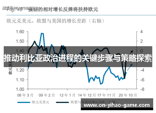 推动利比亚政治进程的关键步骤与策略探索
