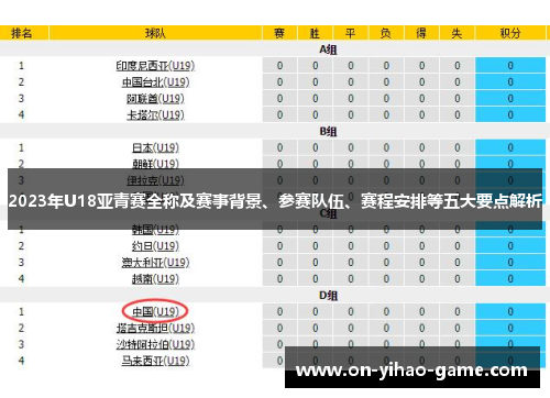 2023年U18亚青赛全称及赛事背景、参赛队伍、赛程安排等五大要点解析