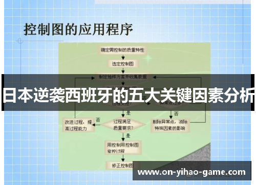 日本逆袭西班牙的五大关键因素分析