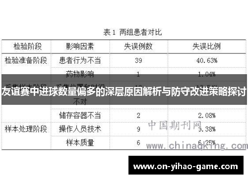 友谊赛中进球数量偏多的深层原因解析与防守改进策略探讨