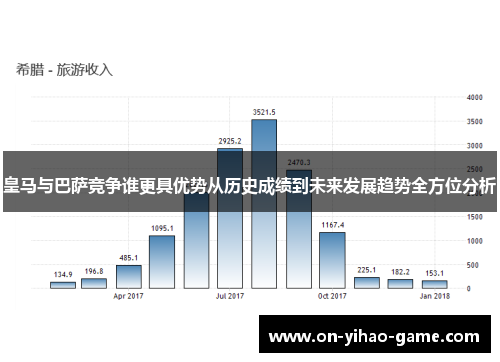 皇马与巴萨竞争谁更具优势从历史成绩到未来发展趋势全方位分析