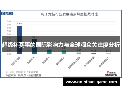 超级杯赛事的国际影响力与全球观众关注度分析