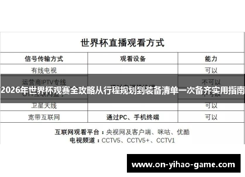 2026年世界杯观赛全攻略从行程规划到装备清单一次备齐实用指南