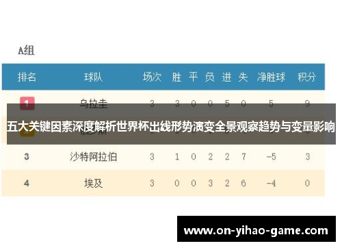 五大关键因素深度解析世界杯出线形势演变全景观察趋势与变量影响